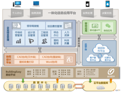 新常態(tài)下工程勘察設(shè)計(jì)行業(yè)的信息化變革 探索'互聯(lián)網(wǎng)+'融合之路